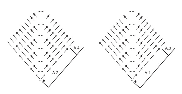 Diagram for DROPS 257-27