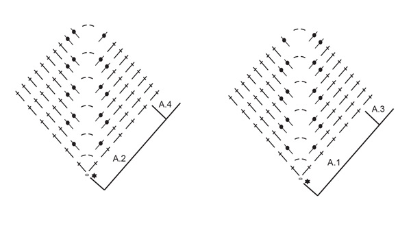 Diagram for DROPS 257-28