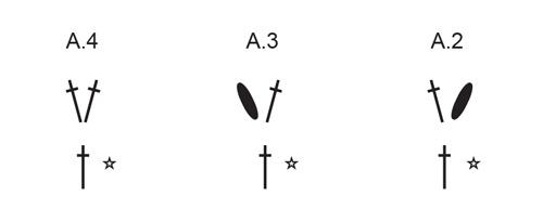 Diagram for DROPS 257-31