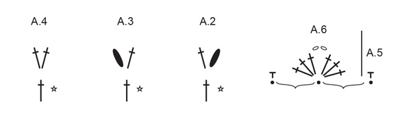Diagram for DROPS 257-32