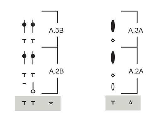 Diagram for DROPS 257-34