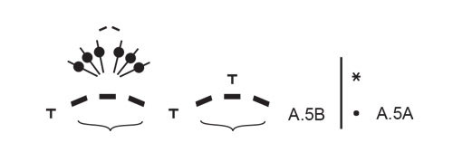 Diagram for DROPS 257-35