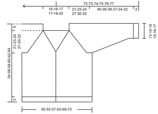 Diagram for DROPS 258-14