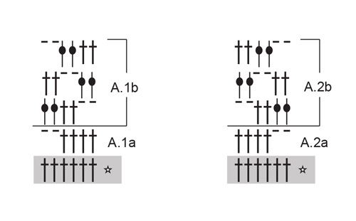 Diagram for DROPS 258-36