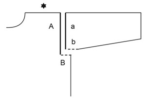 Diagram for DROPS 259-16