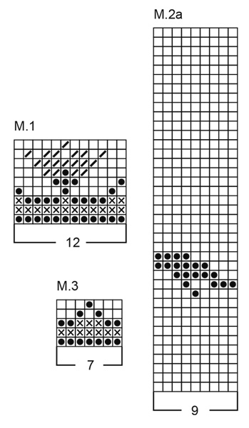 Diagram for DROPS 26-10