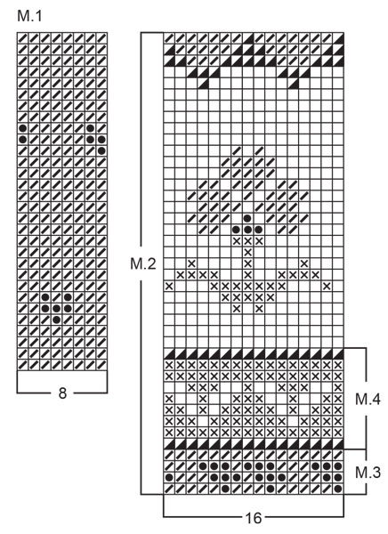 Diagram for DROPS 26-2