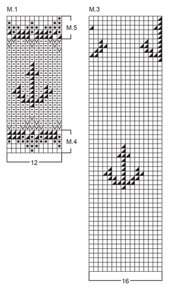 Diagram for DROPS 26-3