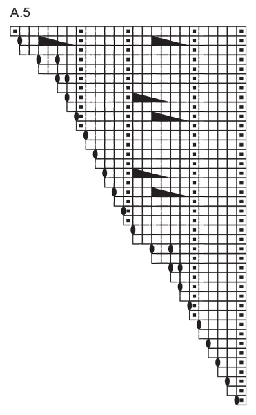 Diagram for DROPS 260-14