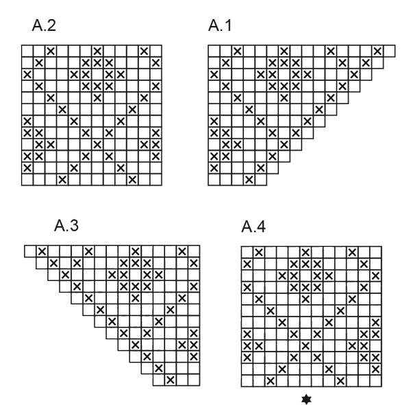 Diagram for DROPS 262-1