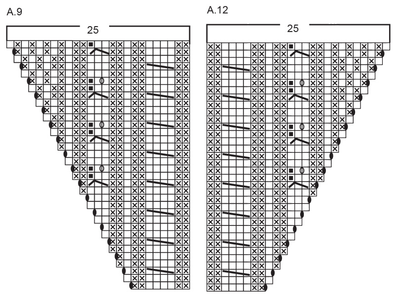 Diagram for DROPS 262-23