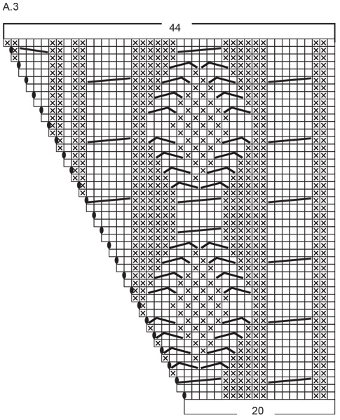 Diagram for DROPS 262-23