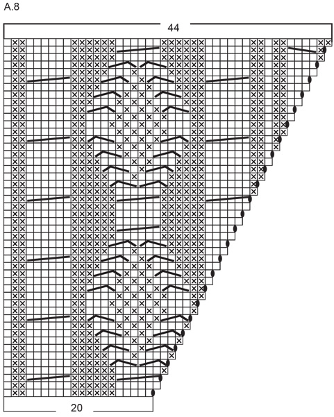 Diagram for DROPS 262-23