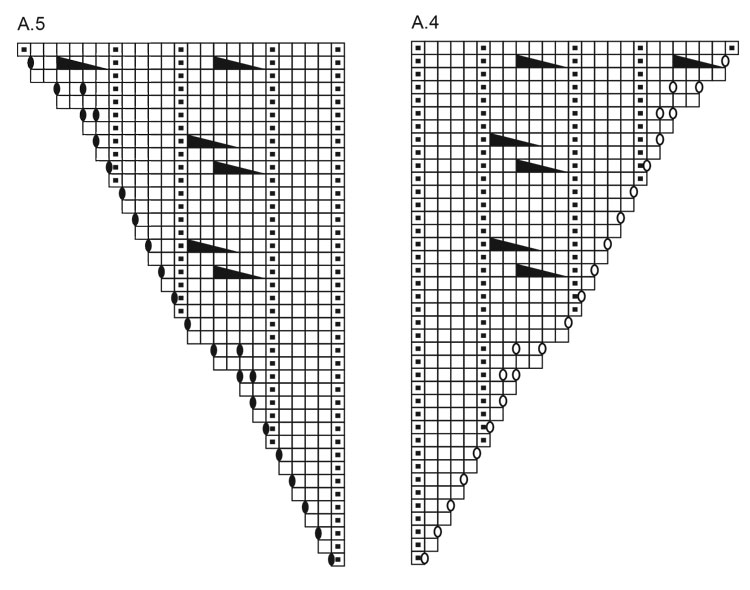 Diagram for DROPS 262-3