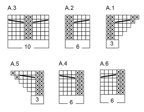 Diagram for DROPS 262-7