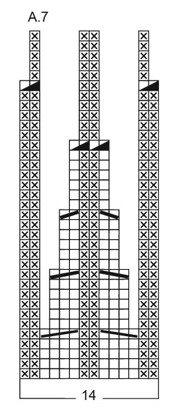 Diagram for DROPS 262-7