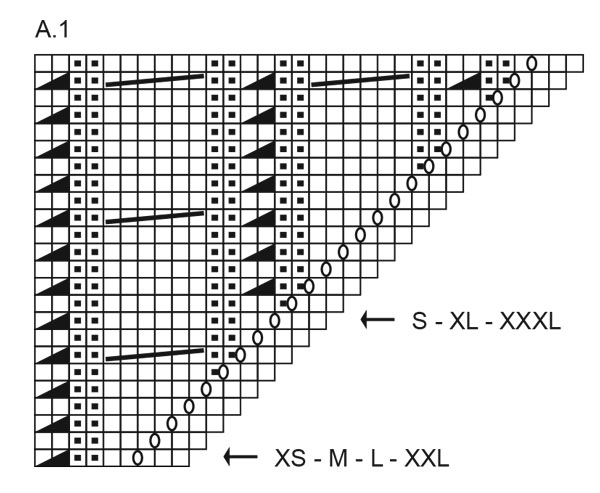 Diagram for DROPS 264-1