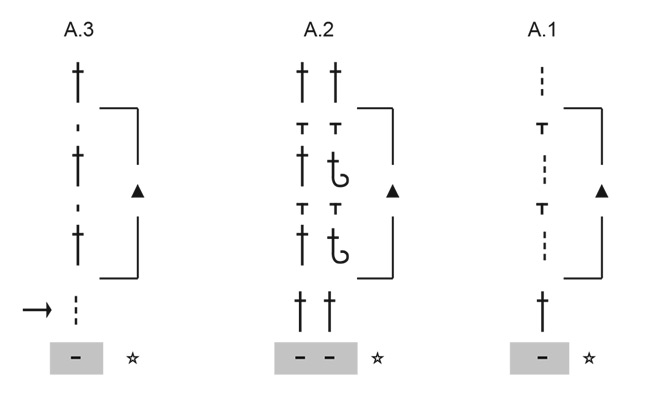 Diagram for DROPS 264-7