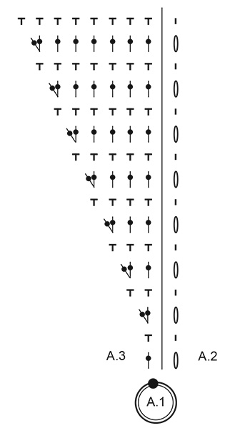 Diagram for DROPS 265-2