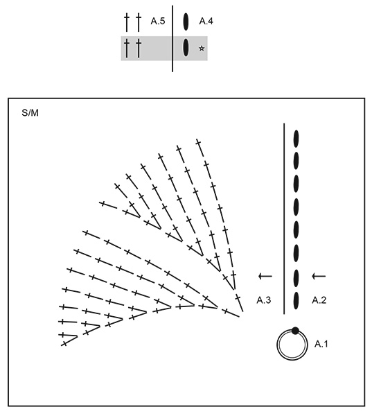 Diagram for DROPS 265-3