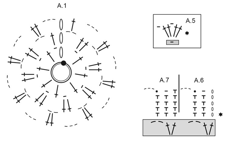 Diagram for DROPS 265-4