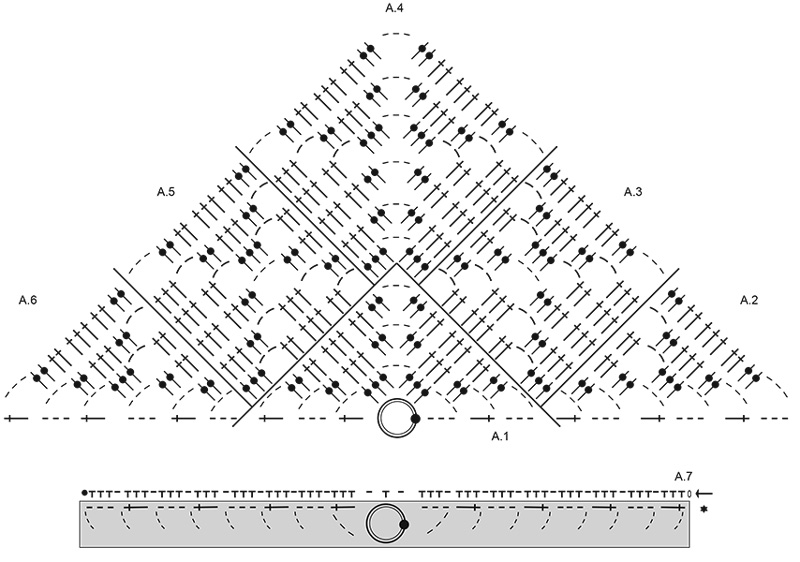 Diagram for DROPS 265-6