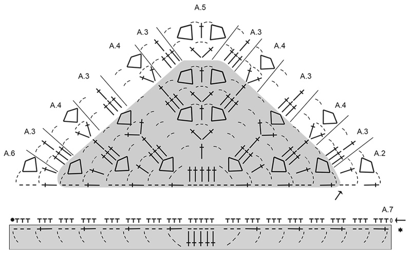 Diagram for DROPS 265-7