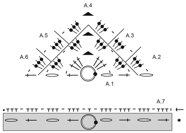 Diagram for DROPS 265-8
