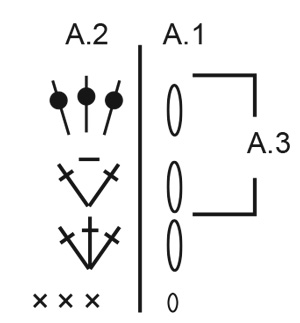 Diagram for DROPS 265-9