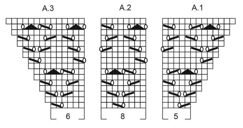 Diagram for DROPS 266-1
