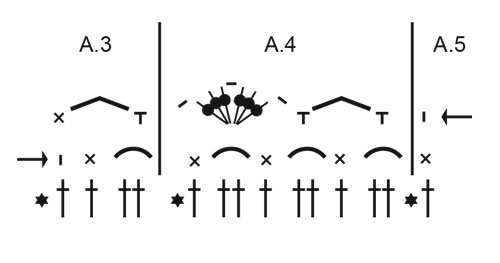 Diagram for DROPS 266-4