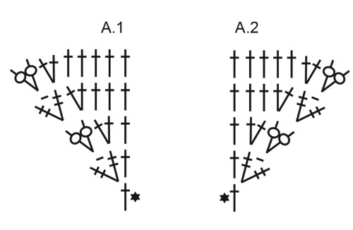 Diagram for DROPS 266-4