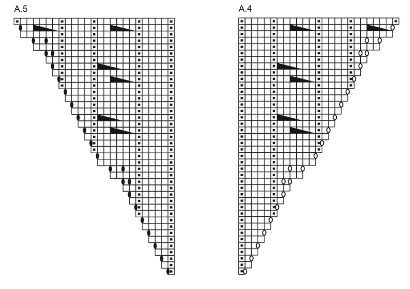 Diagram for DROPS 267-4
