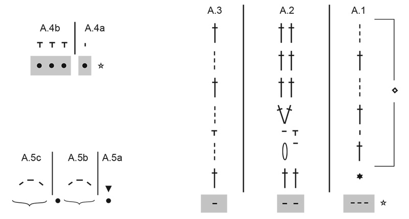 Diagram for DROPS 268-2