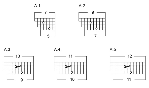 Diagram for DROPS 268-22