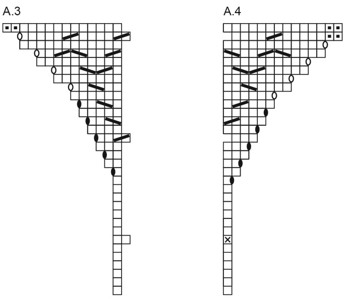 Diagram for DROPS 268-23