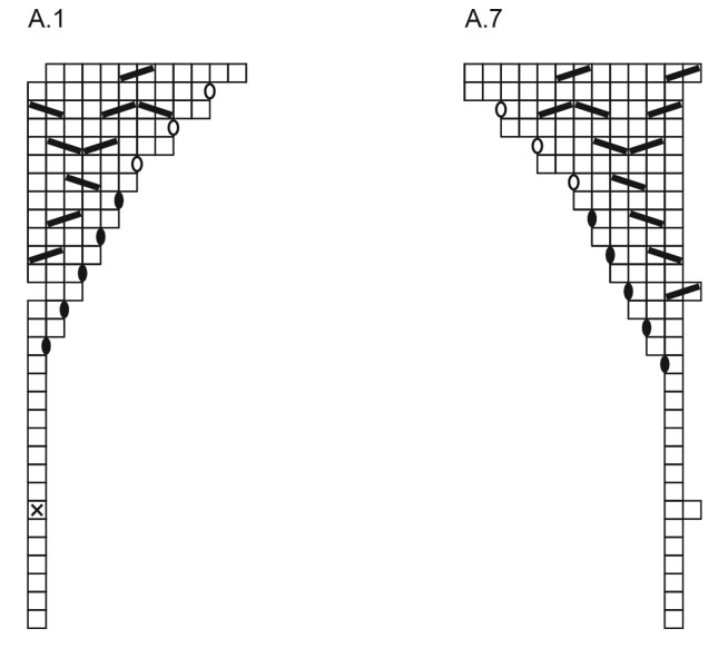 Diagram for DROPS 268-24