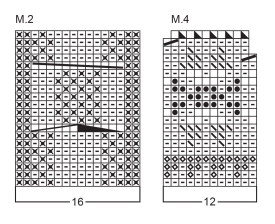 Diagram for DROPS 27-11