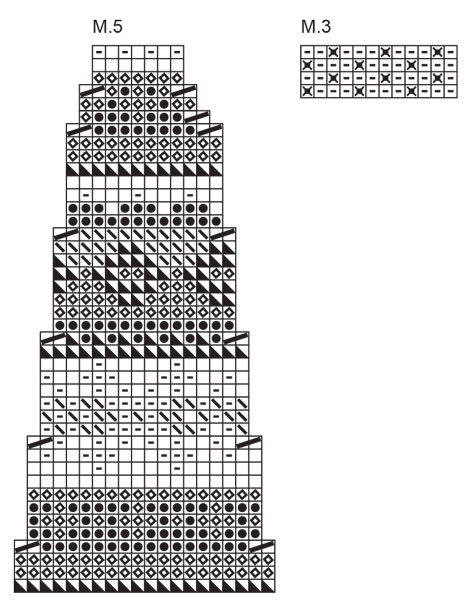 Diagram for DROPS 27-11