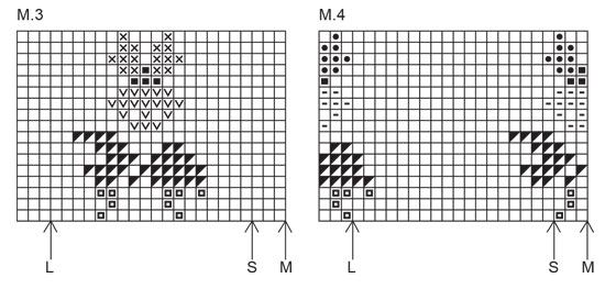 Diagram for DROPS 27-4