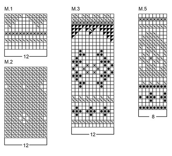 Diagram for DROPS 27-5