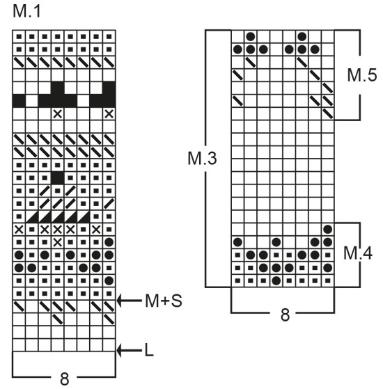 Diagram for DROPS 27-8