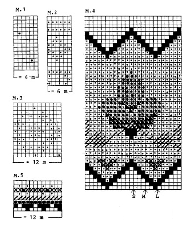 Diagram for DROPS 28-1