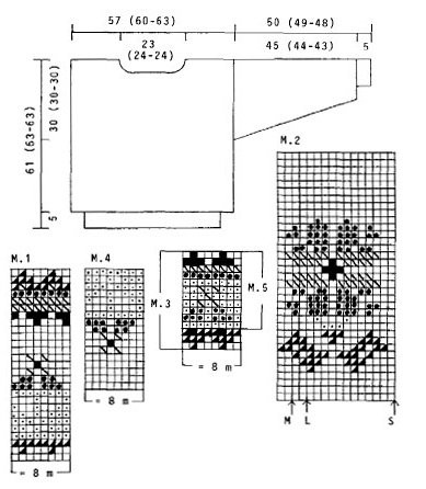 Diagram for DROPS 28-18