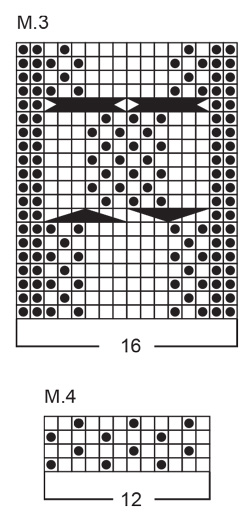 Diagram for DROPS 28-22