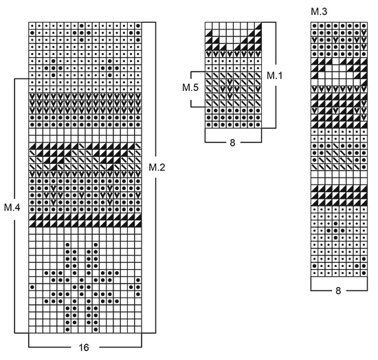 Diagram for DROPS 28-23