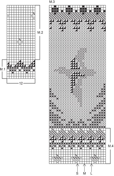Diagram for DROPS 28-5