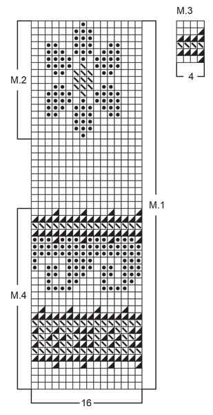 Diagram for DROPS 29-14