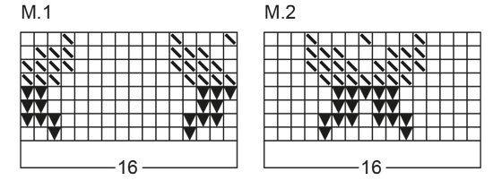 Diagram for DROPS 29-3