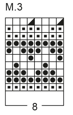 Diagram for DROPS 29-3